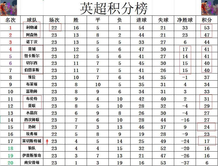 世俱杯官网-包含切尔西逆袭击败对手，积分榜争五的词条