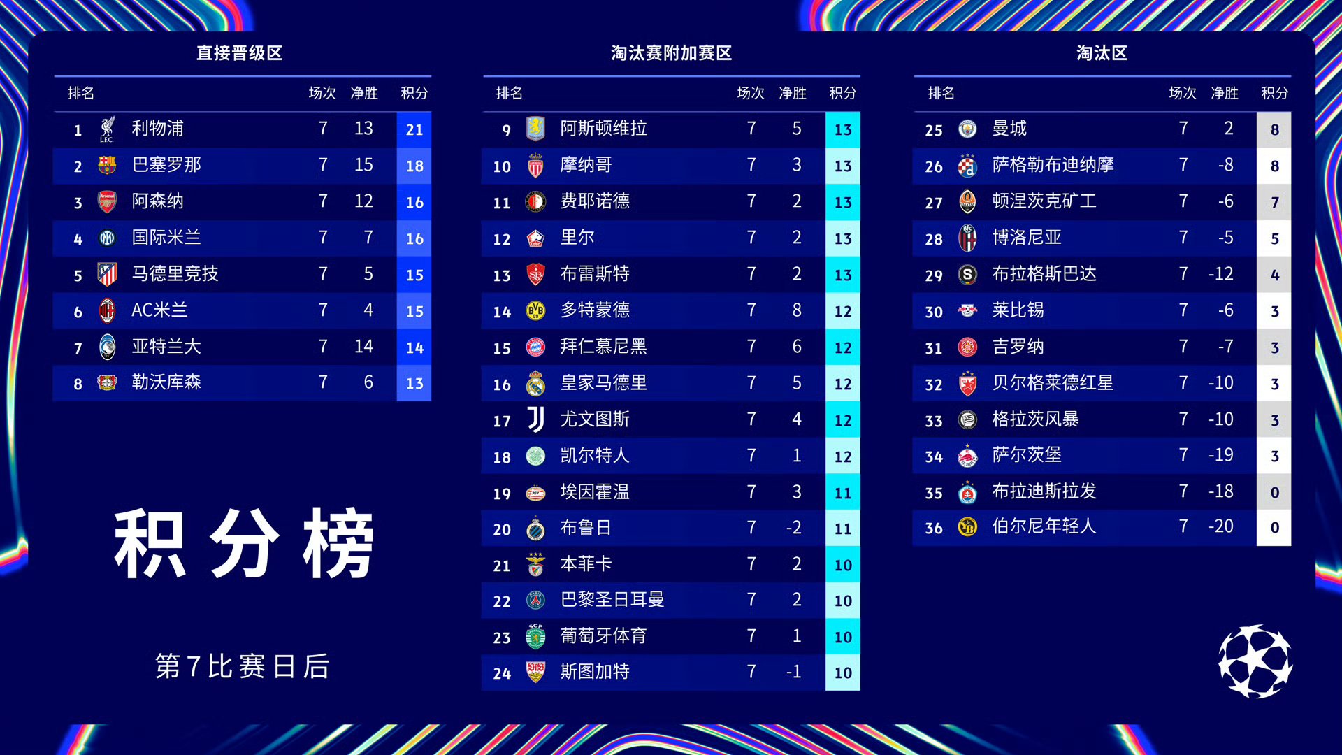 世俱杯2025-巴黎圣日耳曼横掃多特，客场取胜晋级