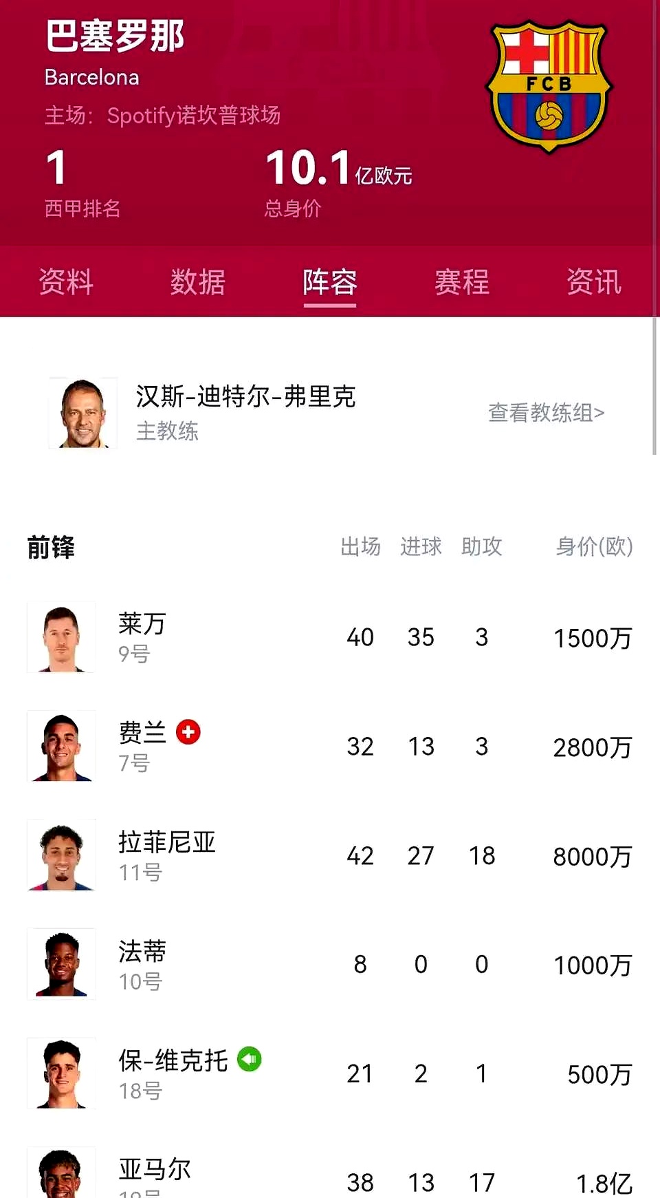 迪捷头号射手助攻带动球队取胜 迪捷头号射手助攻带动球队取胜