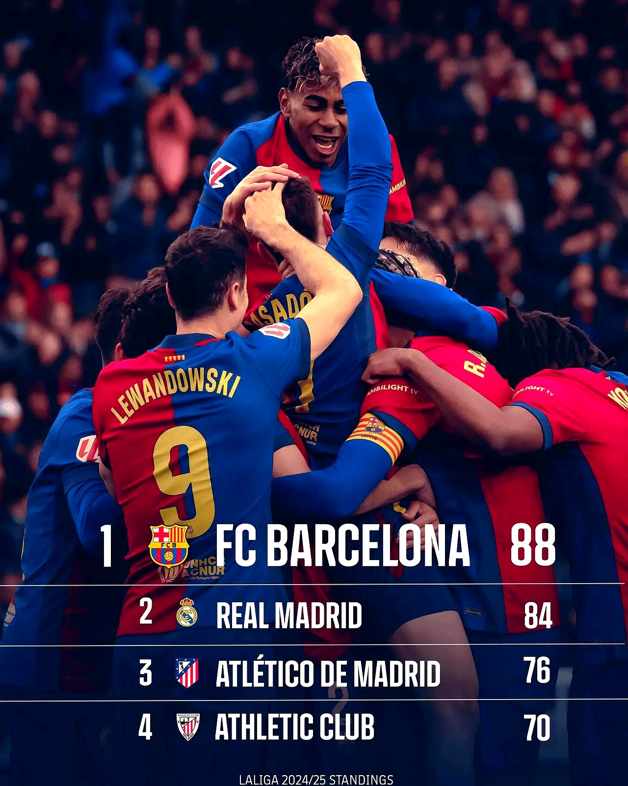 世俱杯决赛-巴萨智取对手,轻松获胜巩固联赛领先的简单介绍