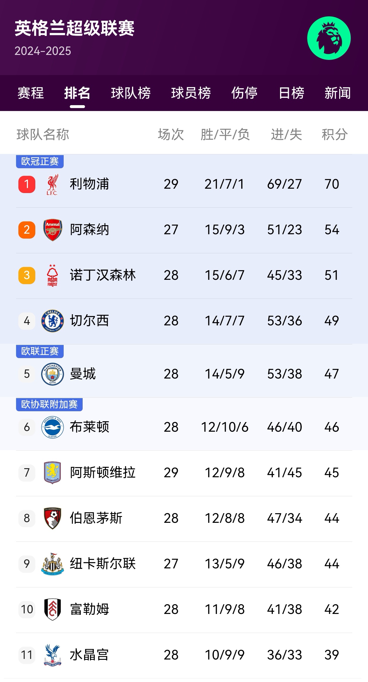 包含南安普顿主场绝杀,英超保级前景一片光明的词条 包含南安普顿主场绝杀,英超保级前景一片光明的词条