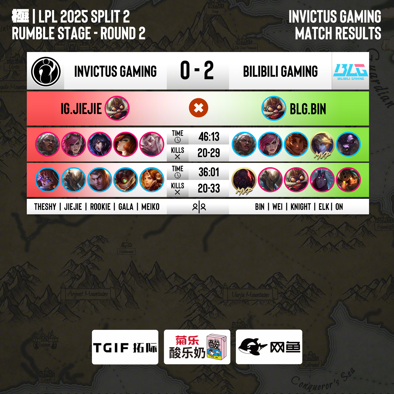 世俱杯改制-包含G2险胜IG,Keria团战一打五峡谷大战四强赛,技惊四座的词条