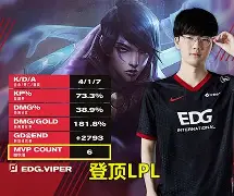 世俱杯分组-DFM绝杀TL,Viper单局斩获MVP峡谷大战入围赛,锁定晋级资格