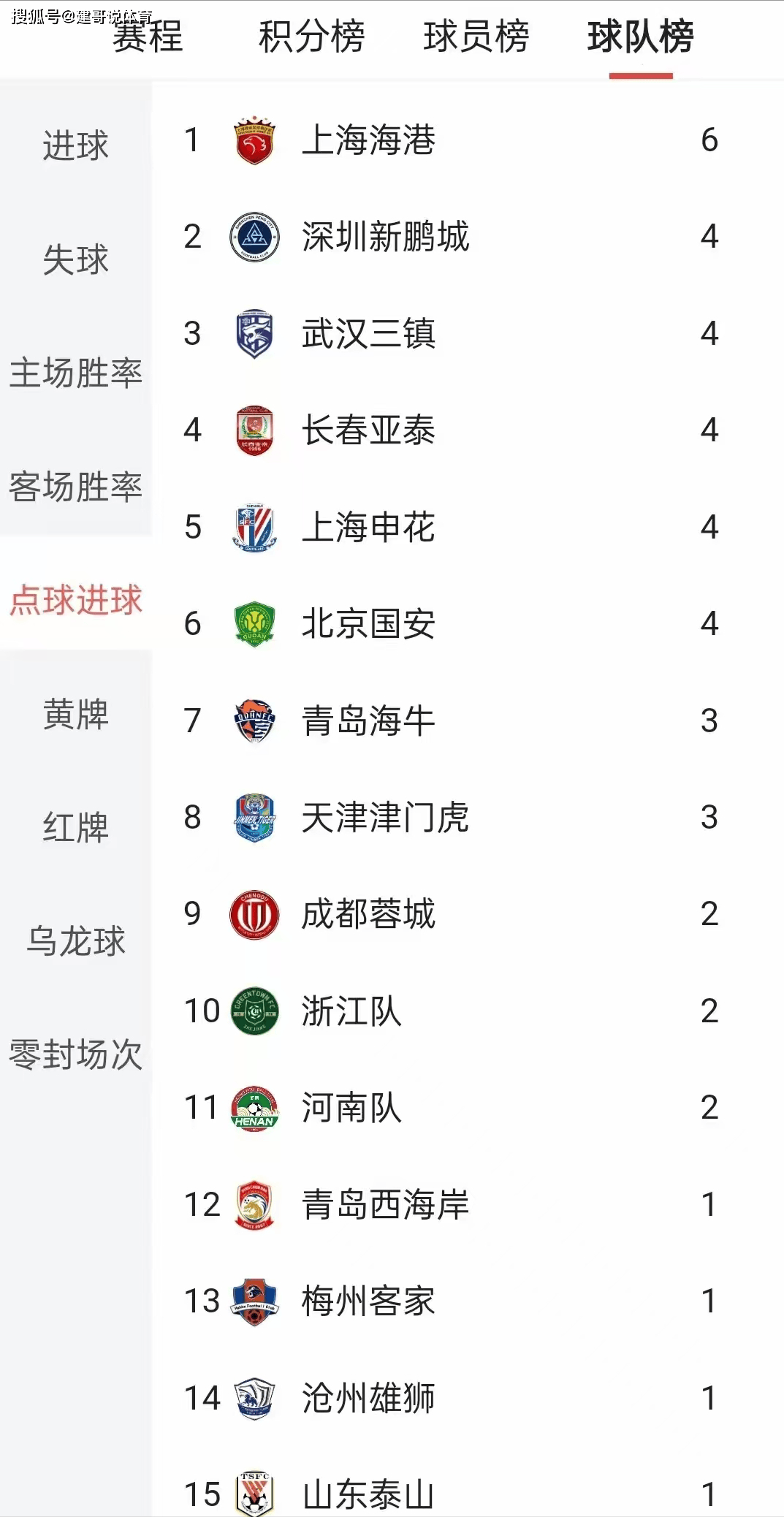 世俱杯分组-中超球员技惊四座，蝉联年度最佳球员称号